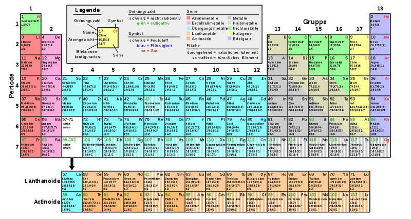 Datei:1024px-Periodic table (German).svg.png
