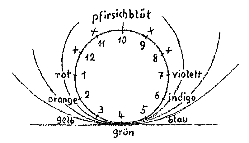 Datei:1600px-GA321 130.gif