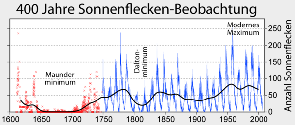 sonnenflecken-anthrowiki
