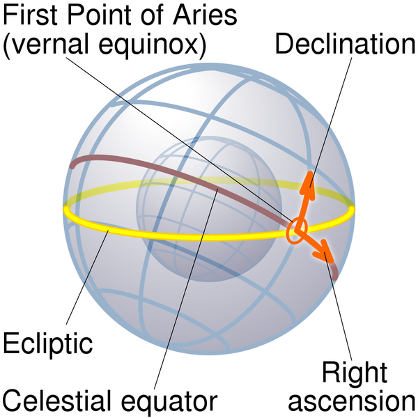 Datei:1024px-Equatorial coordinates.svg.png