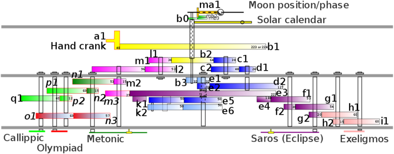 Datei:1035px-Antikythera-justtrain-horiz.svg.png