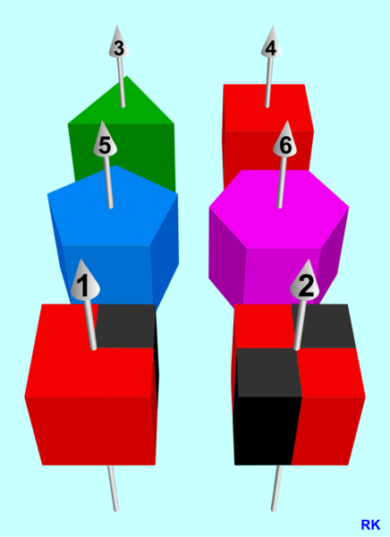 Datei:872px-Prismen Rotationssymmetrie RK01.svg.png
