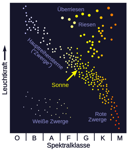 Datei:1012px-HR-sparse-de.svg.png