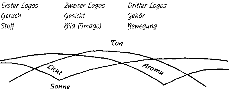 Datei:1599px-GA266a 189.gif