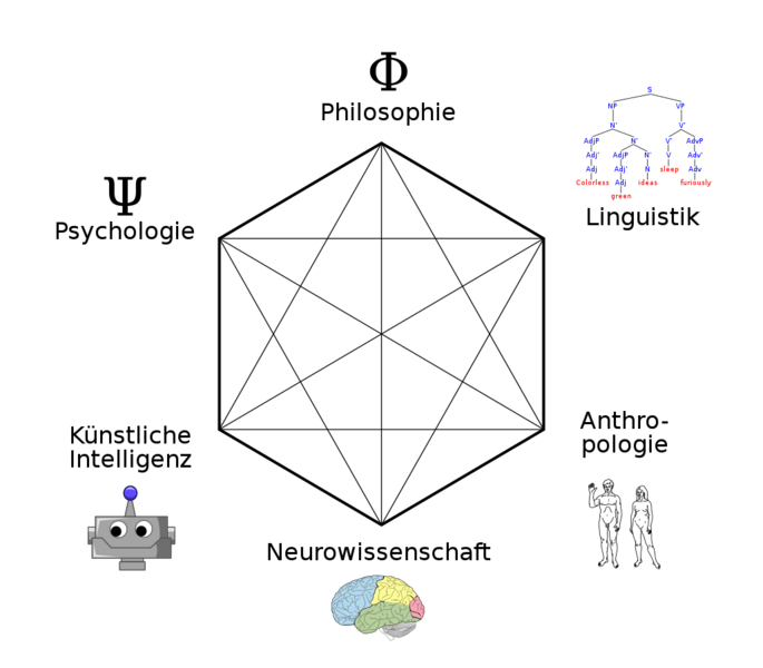 Datei:1027px-Kognitionswissenschaft.svg.png