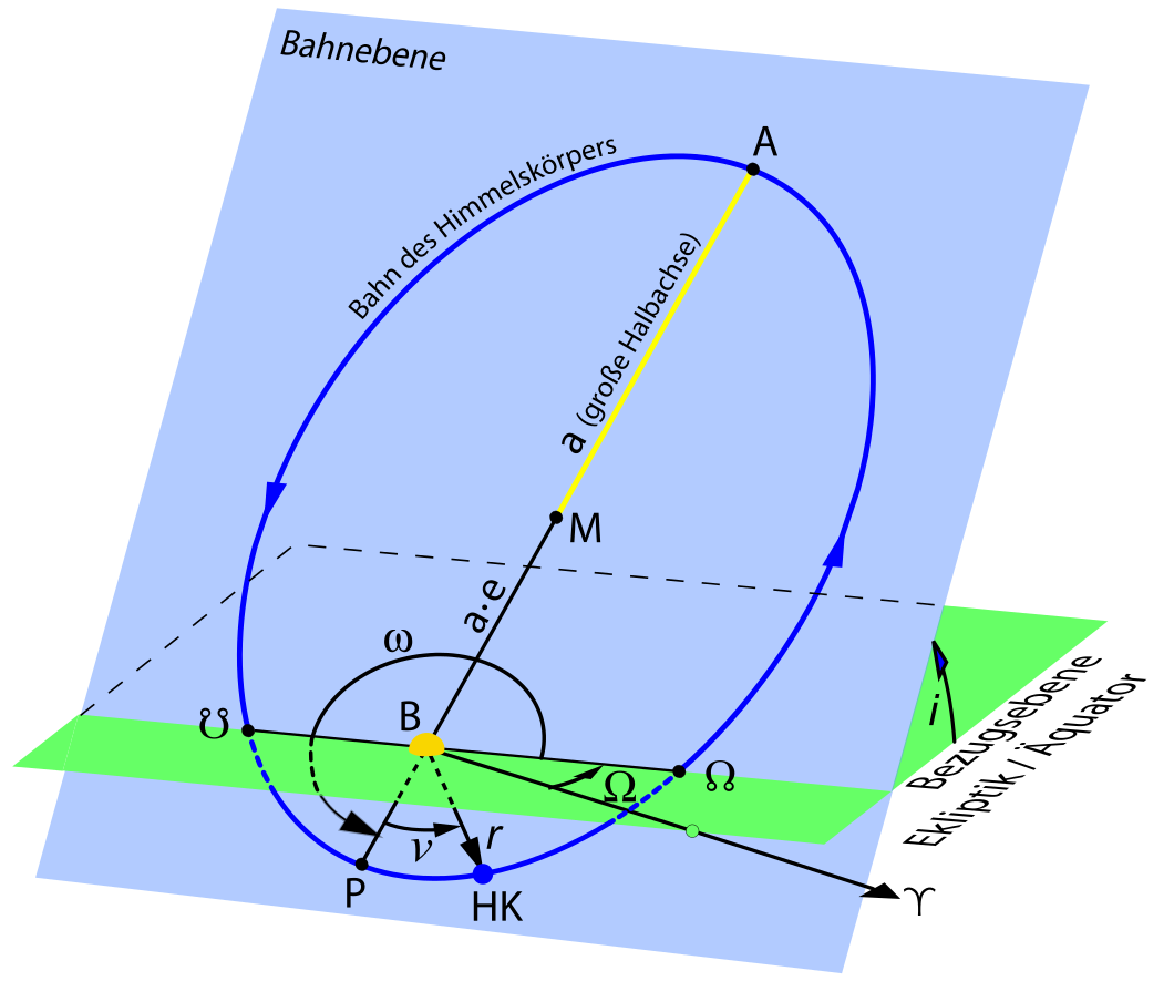 Bahnelement – AnthroWiki