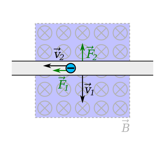 Datei:1050px-Lorentzkraft und Lenzsche Regel.svg.png