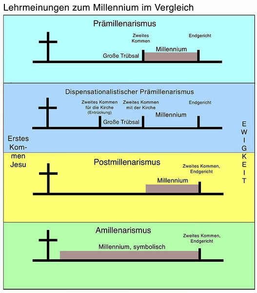 Datei:1053px-Sichtweisen des Millenniums3 (Deutsch).jpg