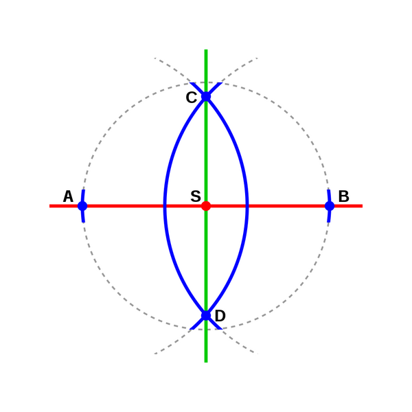 Datei:1000px-Konstruktion Senkrechte 1.svg.png
